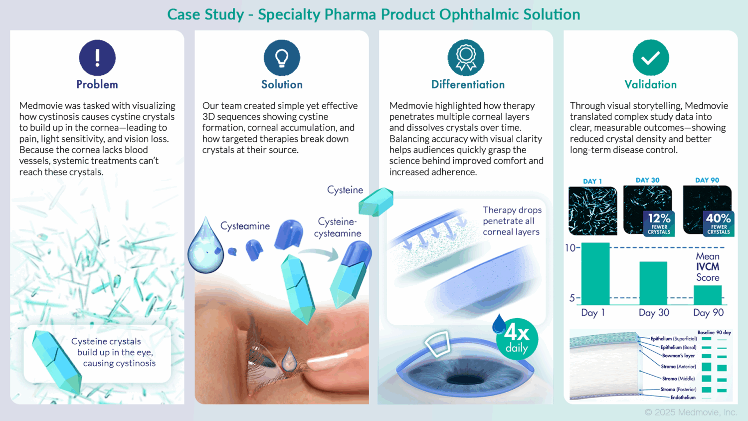 Specialty-Pharma-Product-Flowchart_V2