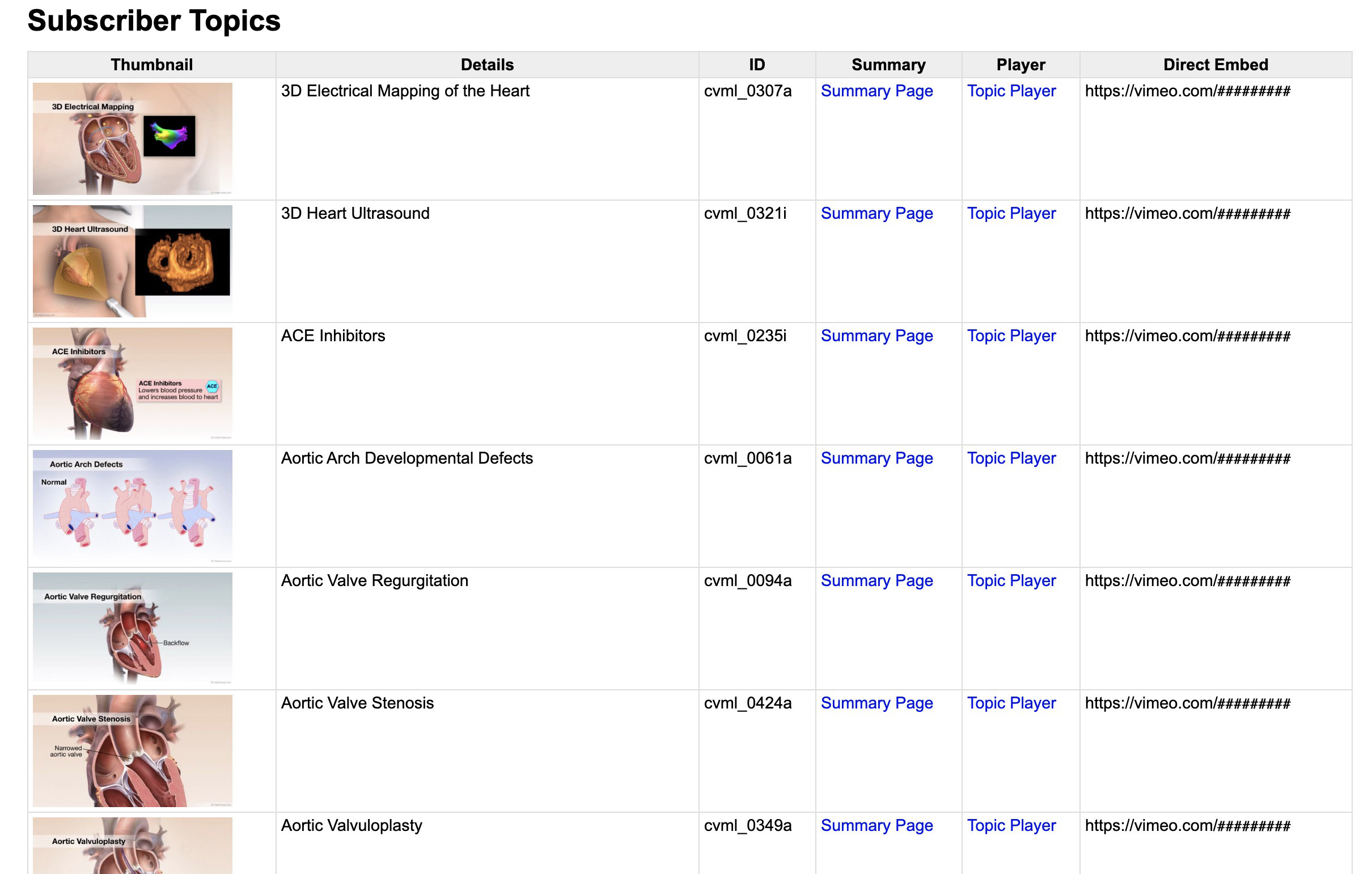 cvl_instruct_subscriber-topics